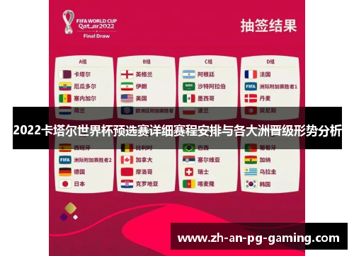 2022卡塔尔世界杯预选赛详细赛程安排与各大洲晋级形势分析