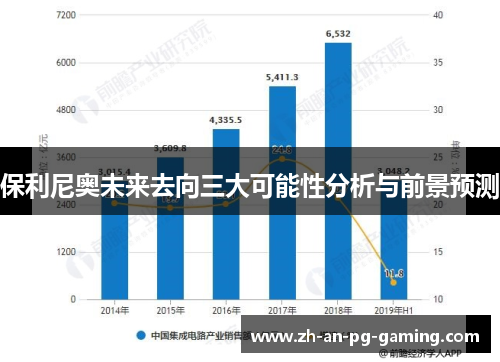 保利尼奥未来去向三大可能性分析与前景预测