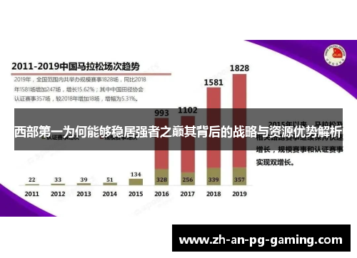 西部第一为何能够稳居强者之巅其背后的战略与资源优势解析