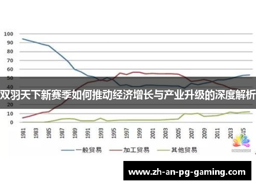 双羽天下新赛季如何推动经济增长与产业升级的深度解析
