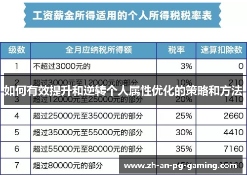 如何有效提升和逆转个人属性优化的策略和方法