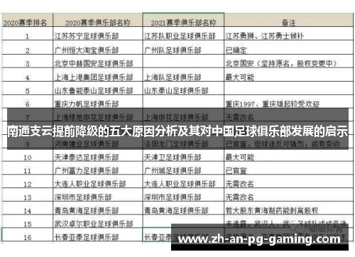 南通支云提前降级的五大原因分析及其对中国足球俱乐部发展的启示
