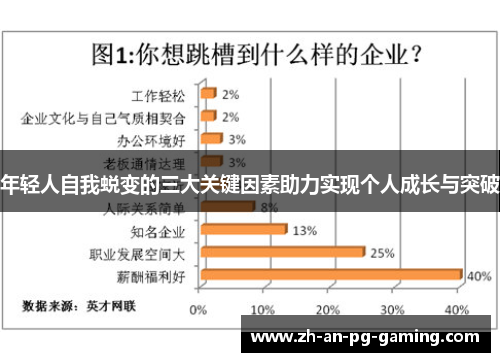 年轻人自我蜕变的三大关键因素助力实现个人成长与突破