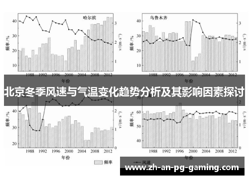 北京冬季风速与气温变化趋势分析及其影响因素探讨