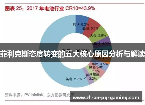 菲利克斯态度转变的五大核心原因分析与解读