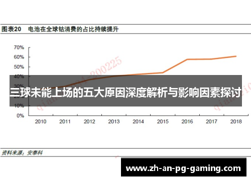 三球未能上场的五大原因深度解析与影响因素探讨