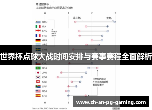 世界杯点球大战时间安排与赛事赛程全面解析