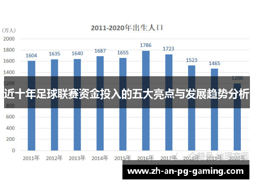 近十年足球联赛资金投入的五大亮点与发展趋势分析