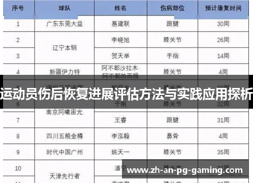运动员伤后恢复进展评估方法与实践应用探析