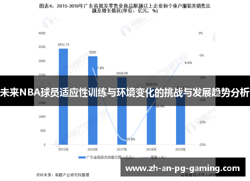 未来NBA球员适应性训练与环境变化的挑战与发展趋势分析