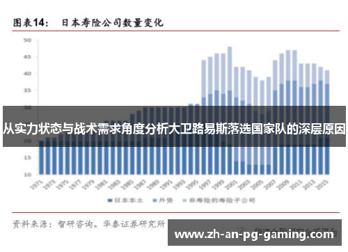 从实力状态与战术需求角度分析大卫路易斯落选国家队的深层原因