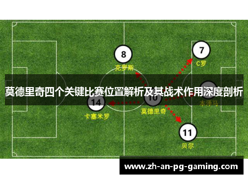 莫德里奇四个关键比赛位置解析及其战术作用深度剖析
